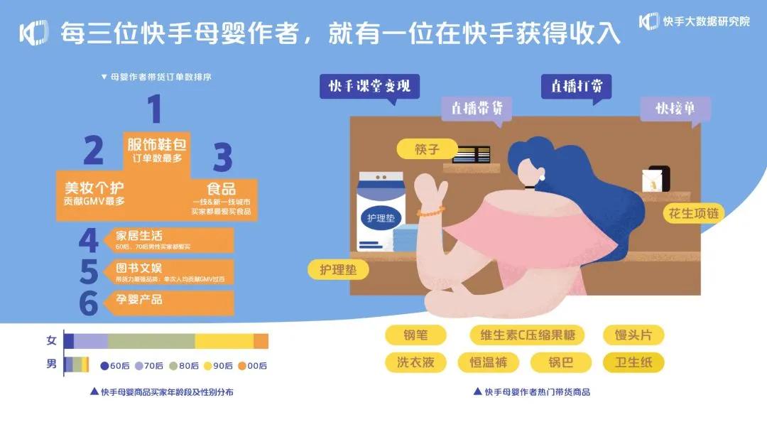 3招识别刷快手死粉丝网站，避免粉丝流失！