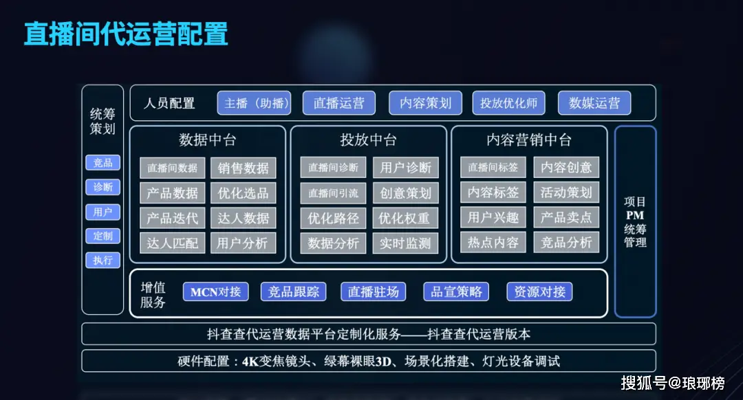 3招用好抖音代刷粉丝api避免封号！