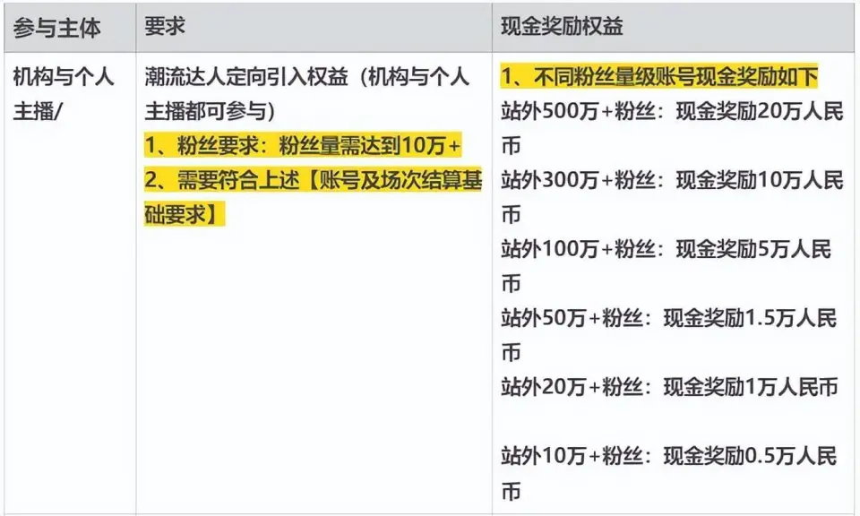 3招搞定淘宝直播刷粉丝等级，快速升级不踩坑！