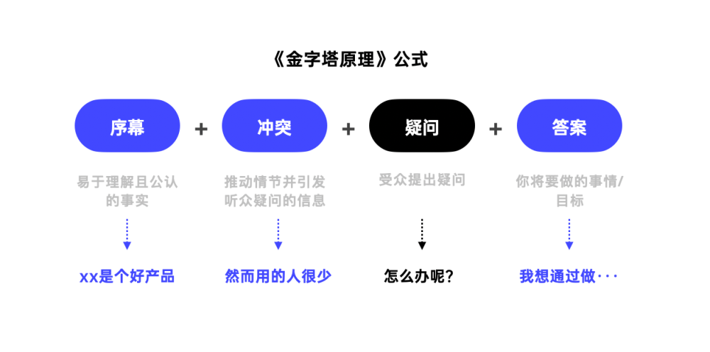 3招搞定微信刷粉丝地域化，精准覆盖目标用户！
