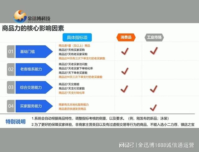 3招提升阿里创作的粉丝活跃度