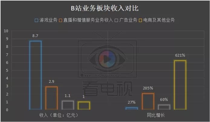 3个技巧快速增加B站直播粉丝数量，告别无效刷粉！