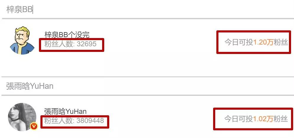 3招教你识别微博粉丝是否刷的？