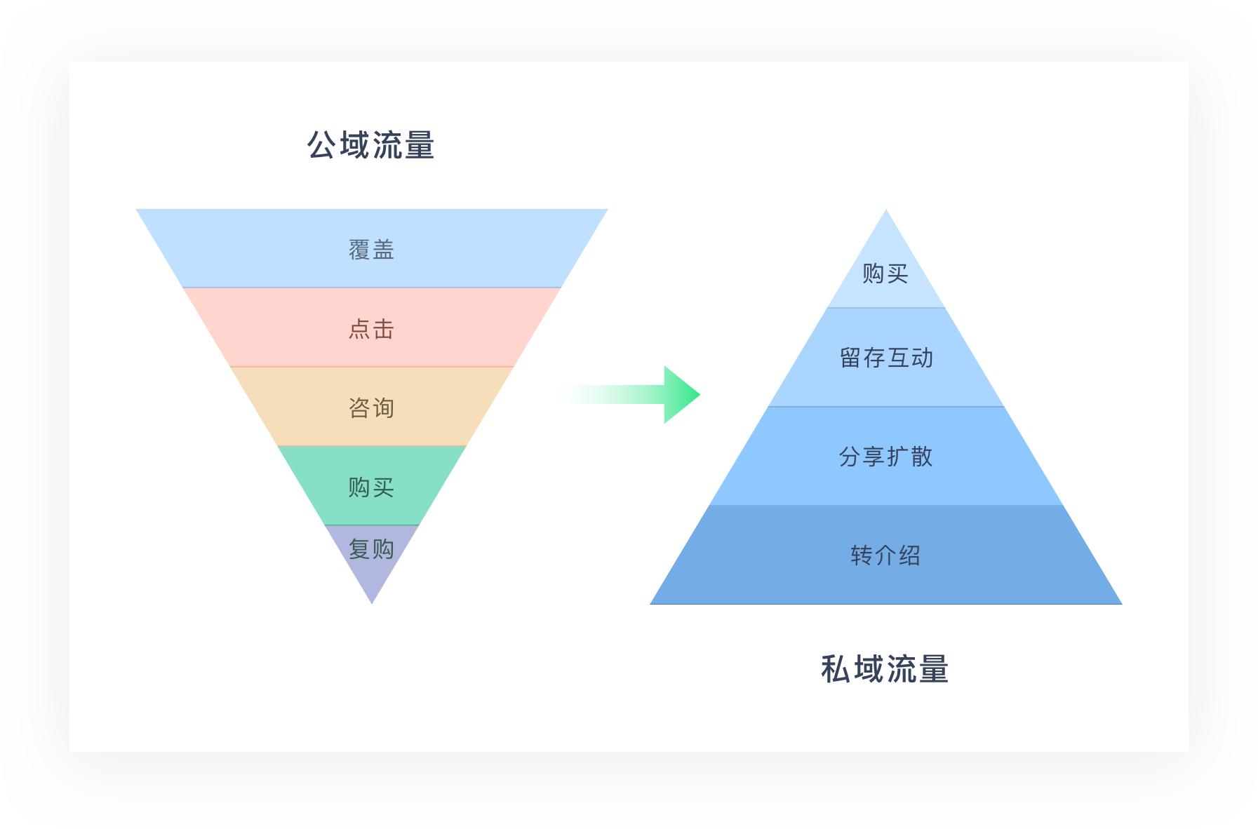101粉丝是刷的吗？真实流量还是数据泡沫？
