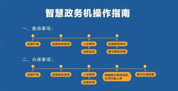 24小时自助下单格式图，轻松掌握下单流程？