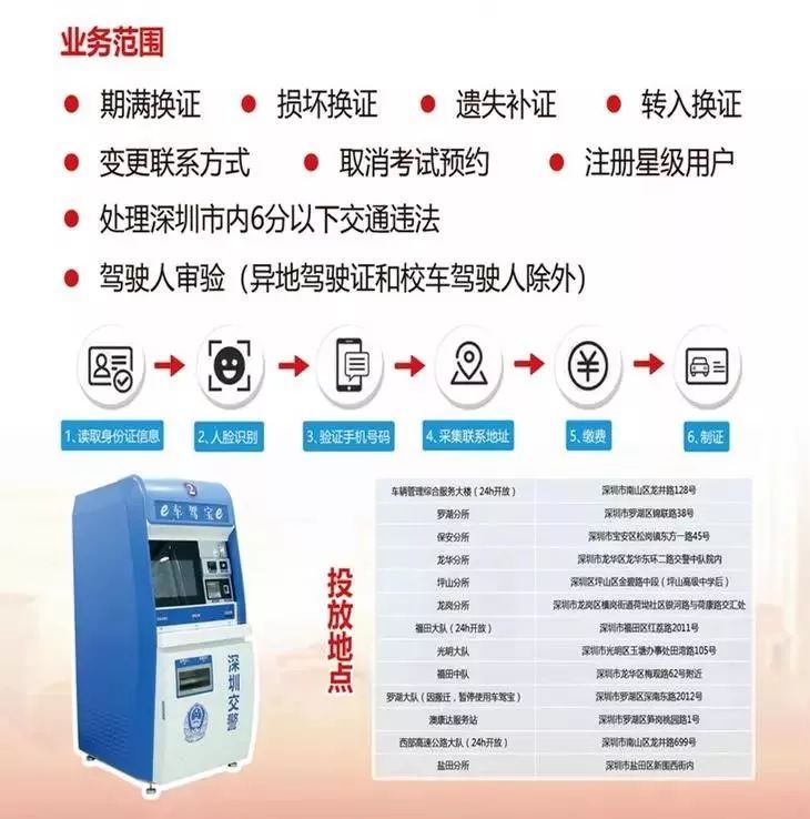 24小时自助下单平台，业务办理为何能随时高效搞定？