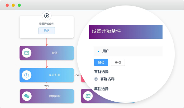 24h自助下单商城网课如何实现自动化运营？