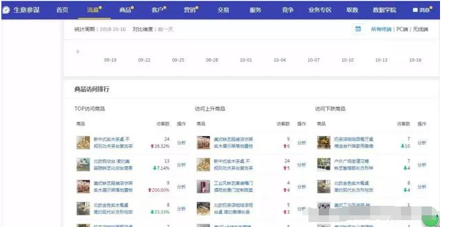 1688自助下单是什么？采购操作轻松上手