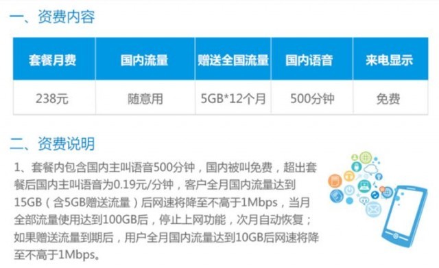 19元400G流量真的靠谱吗？卡盟通信这个套餐可信吗？