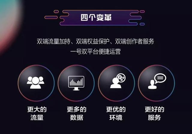 抖音粉丝如何实现自助下单最低门槛？