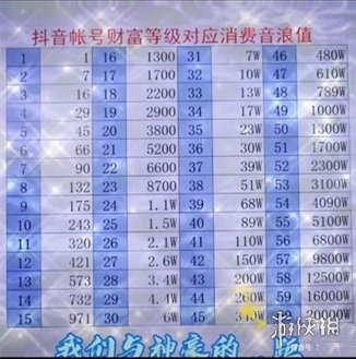 抖音粉丝十级刷多少钱？等级升级费用一览