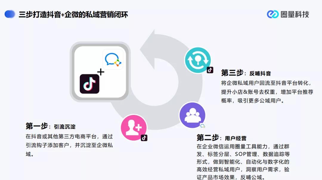 抖音粉丝加微信难？3招高效引流私域流量